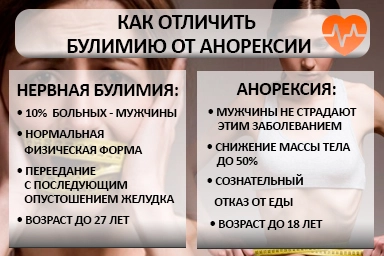 Лечение булимии в Промышленной
