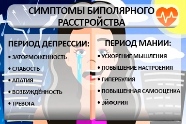 Лечение биполярного расстройства в Промышленной