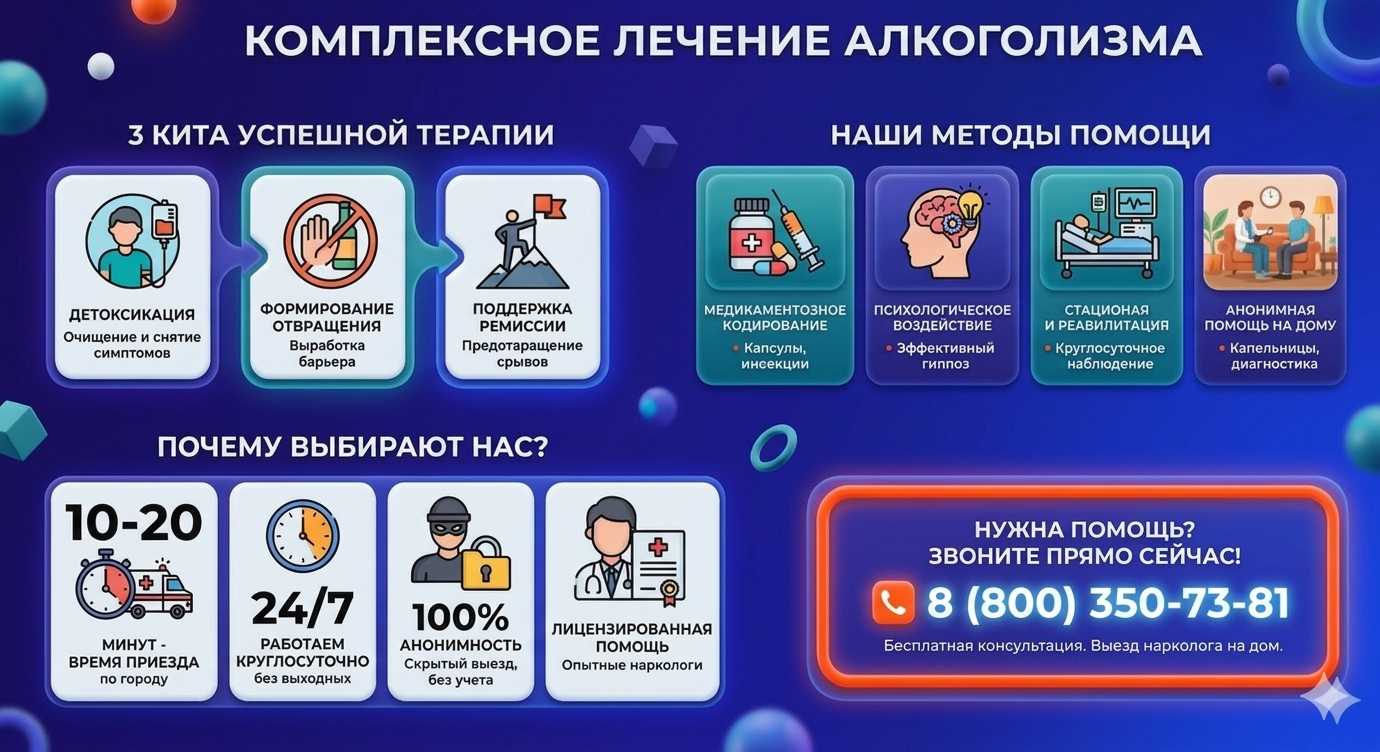 Инфографика о методах лечения алкоголизма в Промышленной: детоксикация, кодирование и анонимная помощь на дому от клиники Похмельная служба.
